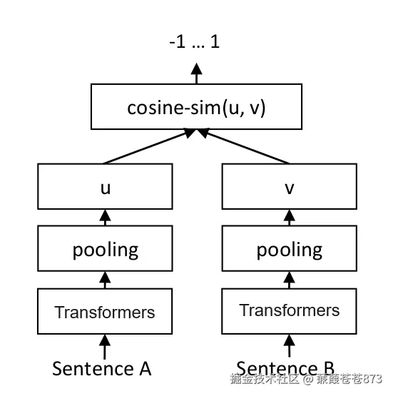 sbert[1].png