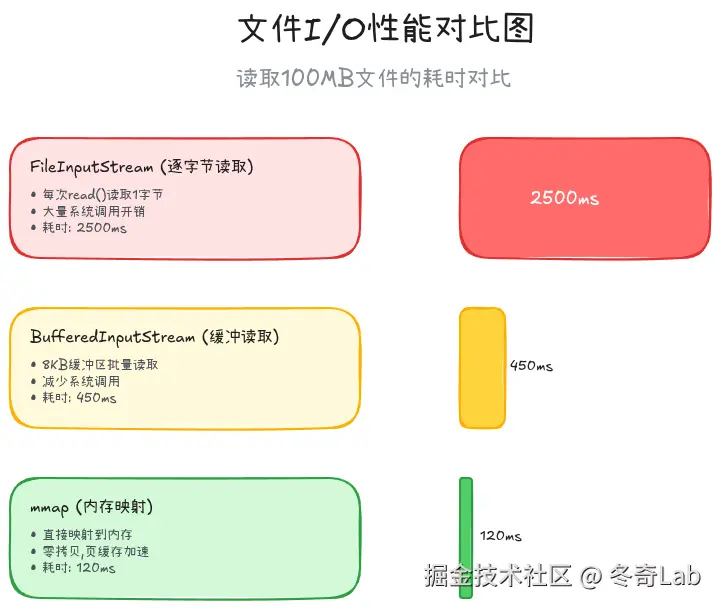 13-03-file-io-performance-comparison.png