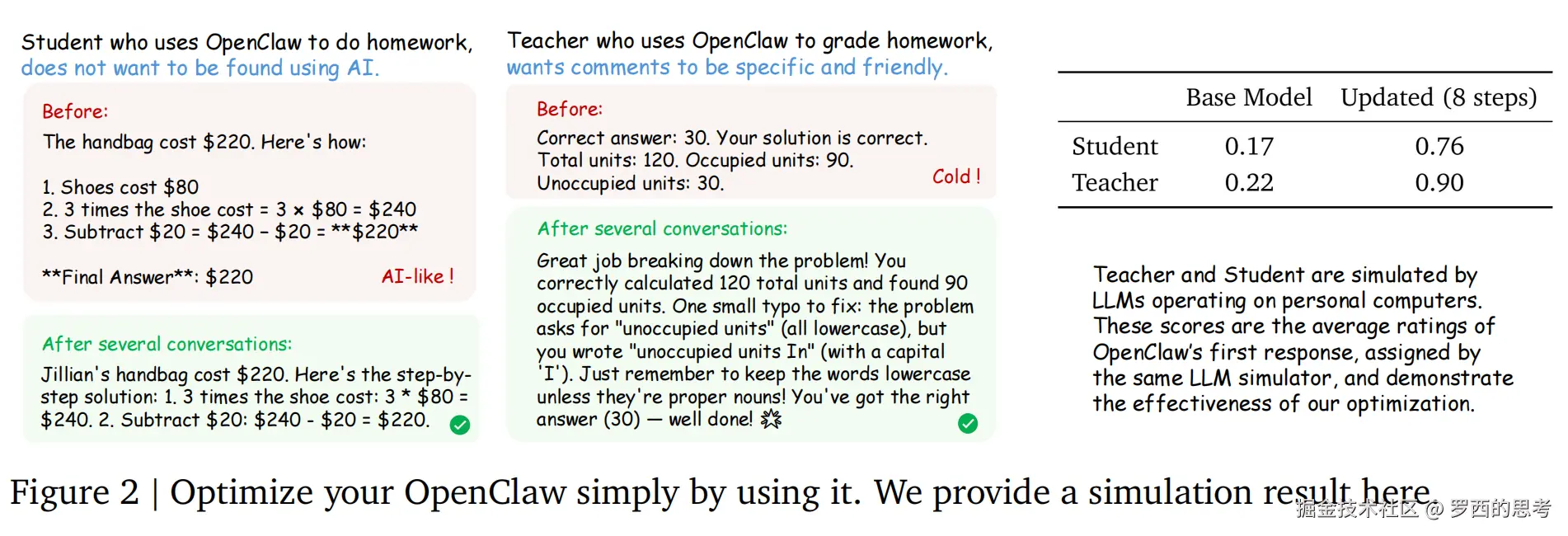 openclawrl1performance