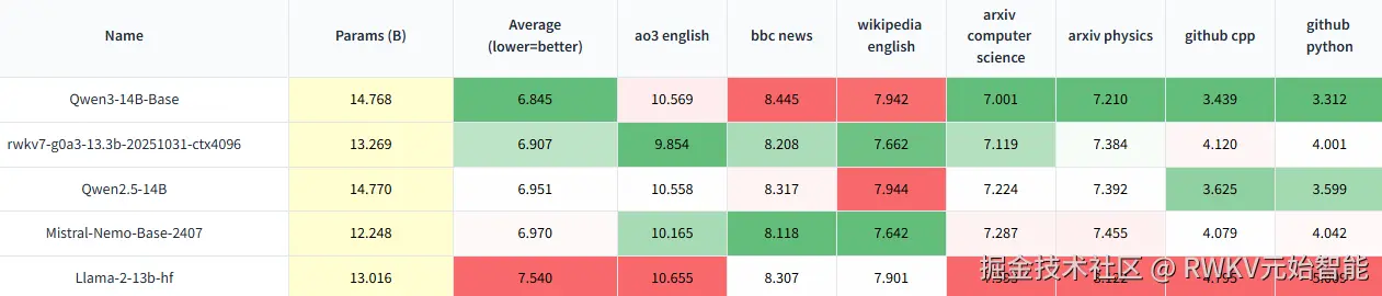 benchmark-uncheatable