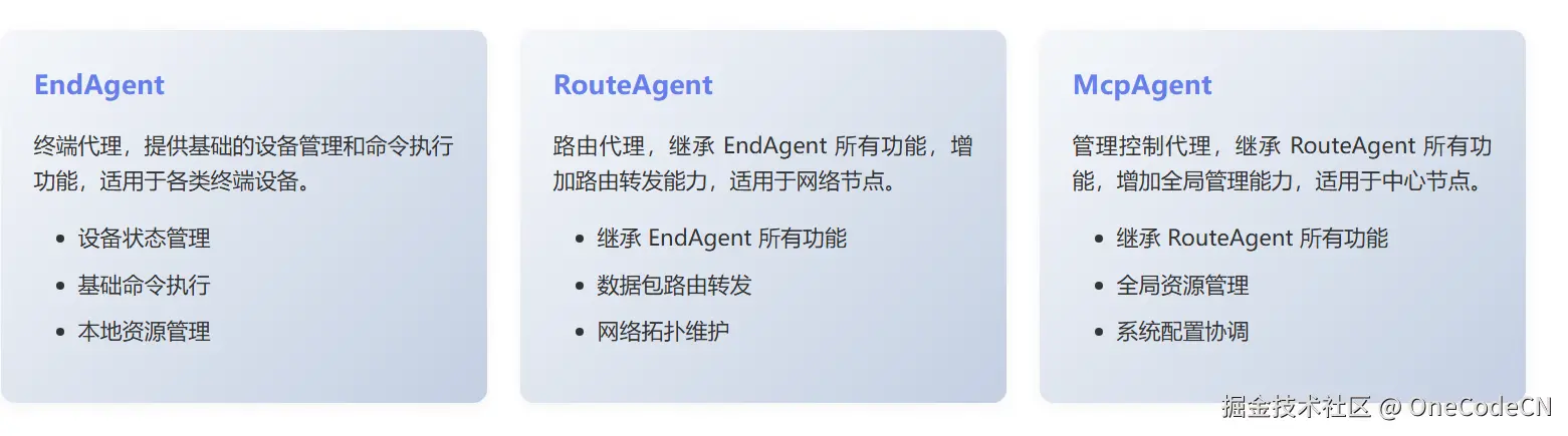 请在此添加图片描述