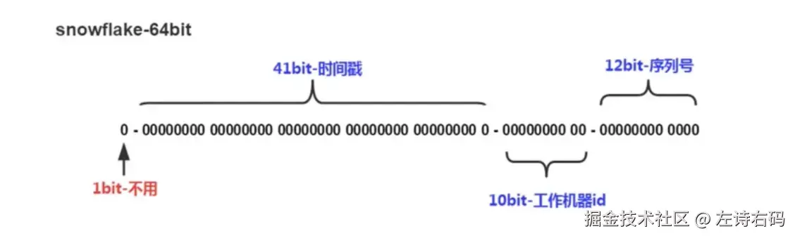雪花算法
