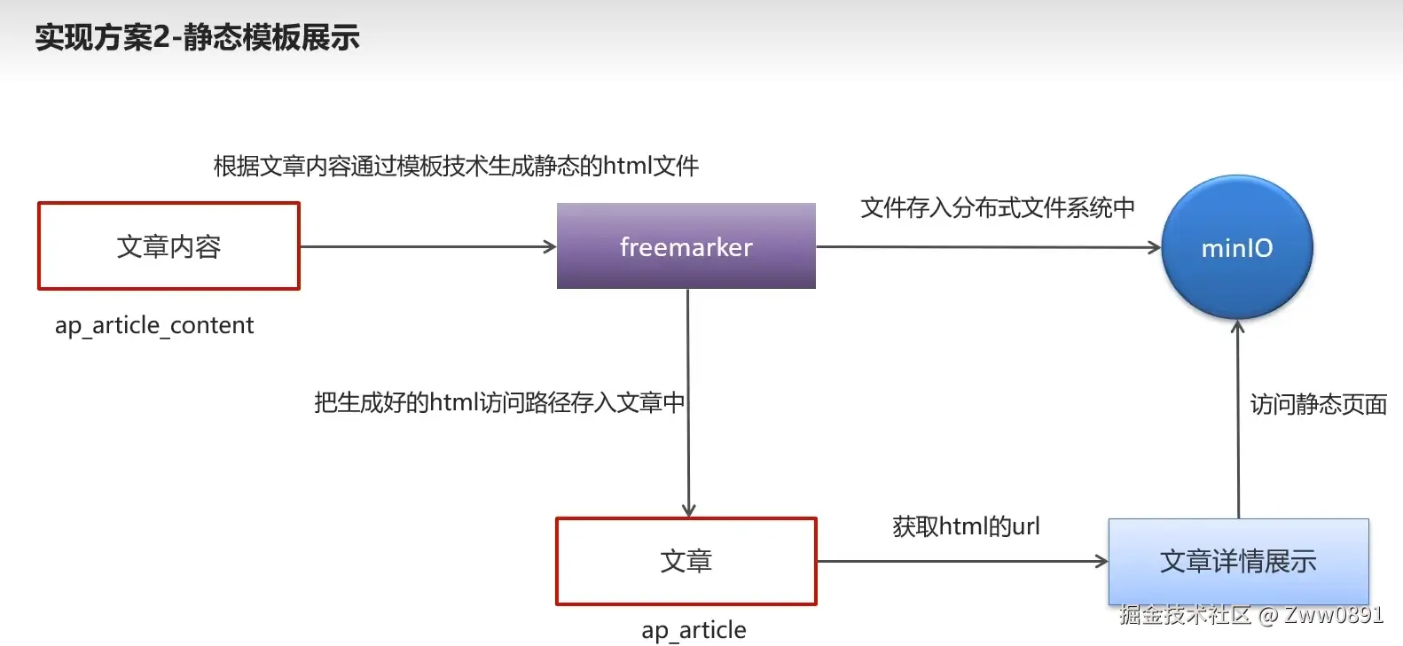 image-20240903211430150