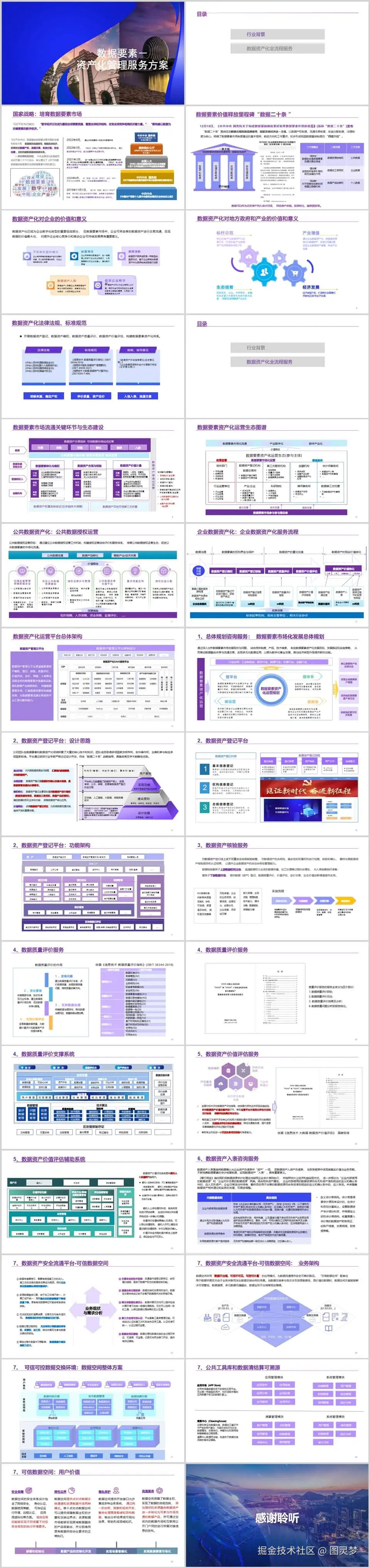 数据资产解决方案