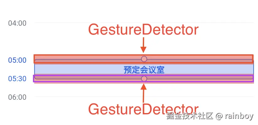 gestureDetector.png