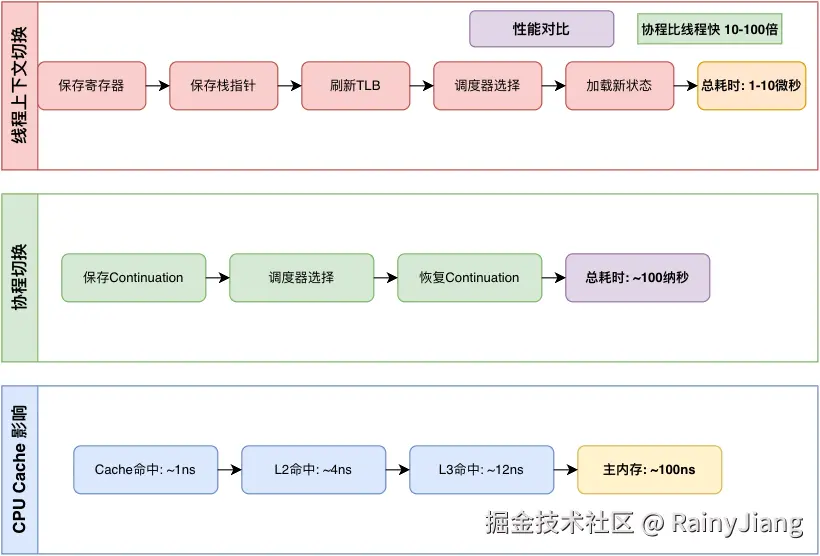 协程调度.png