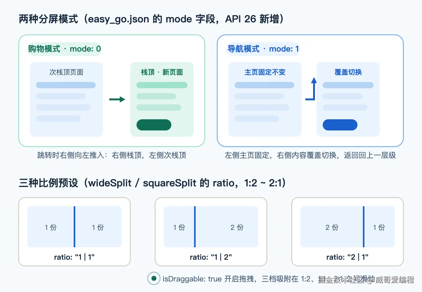 分屏模式与比例预设示意