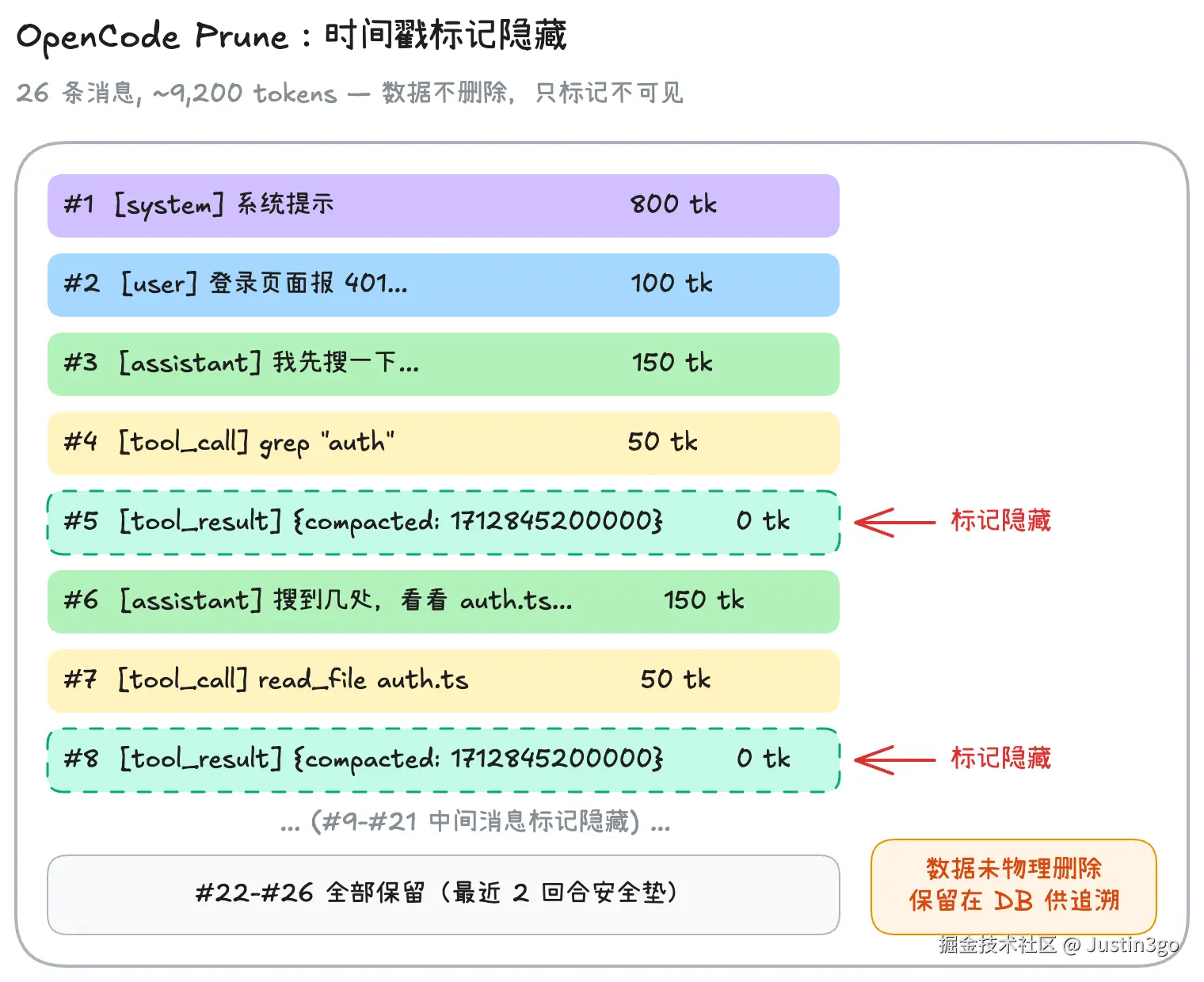 OpenCode Prune