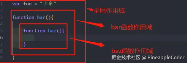let块级作用域