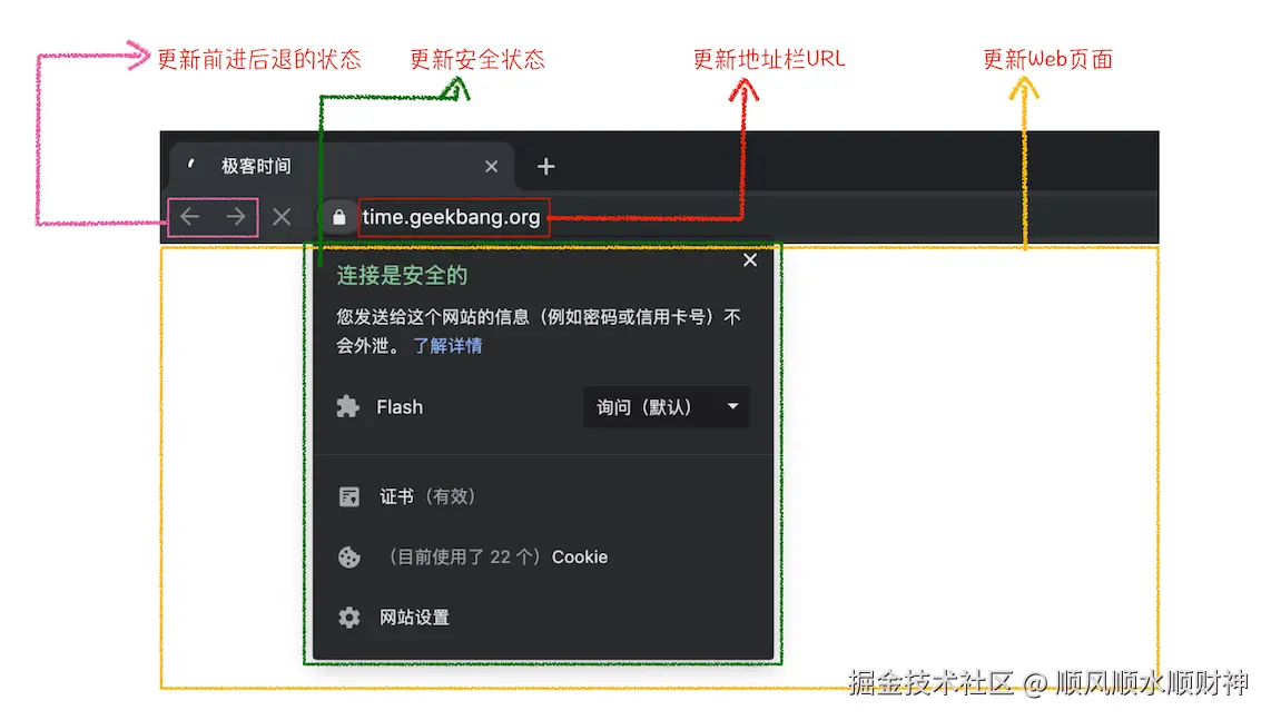 3.UI线程更新界面.png