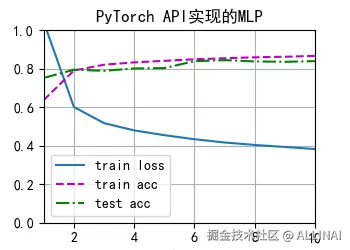 myplot.png