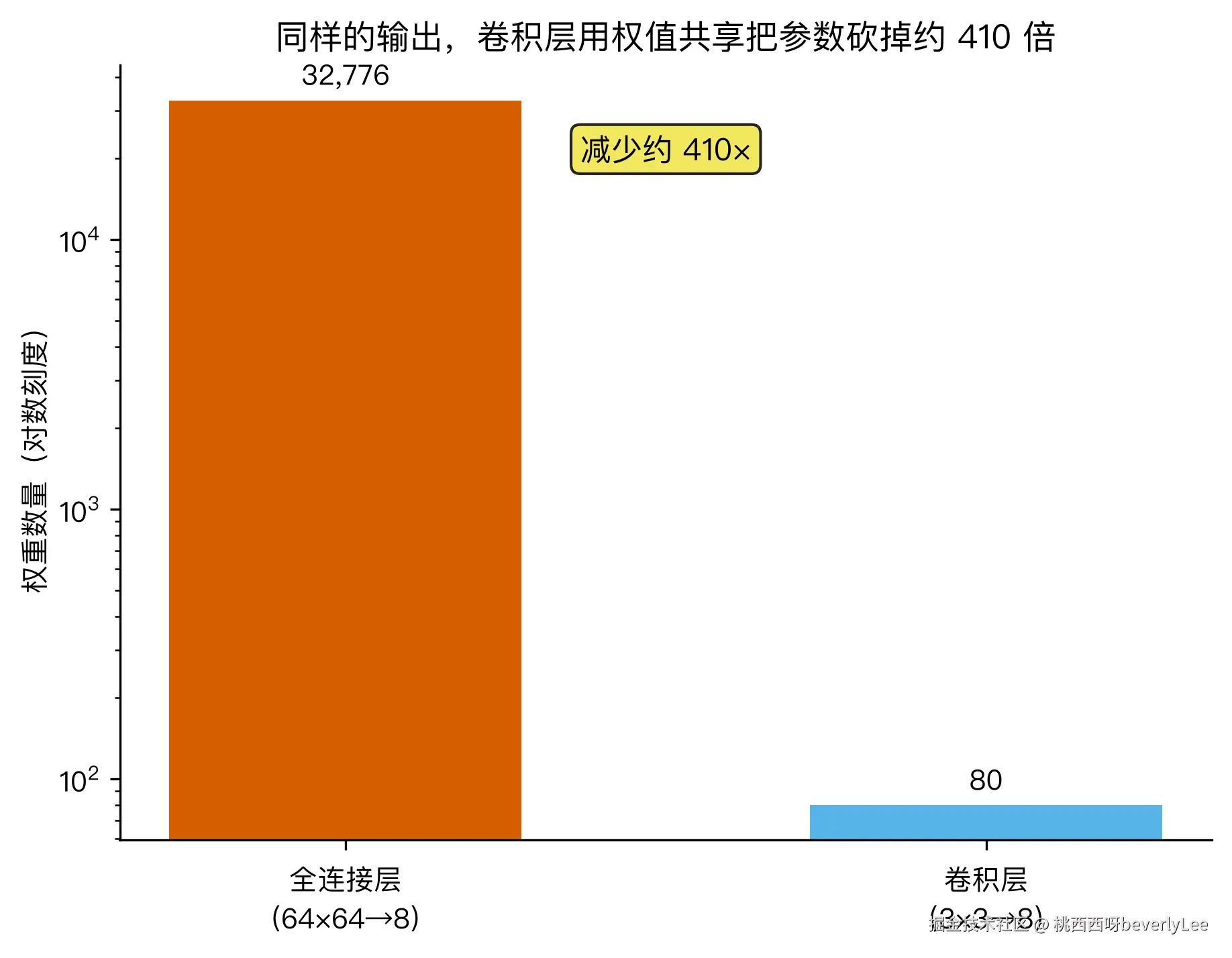 fig2_param_compare.png
