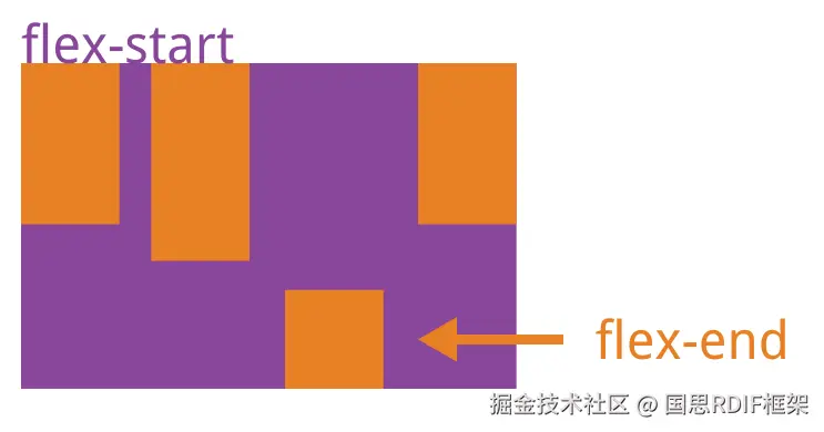 align-self属性