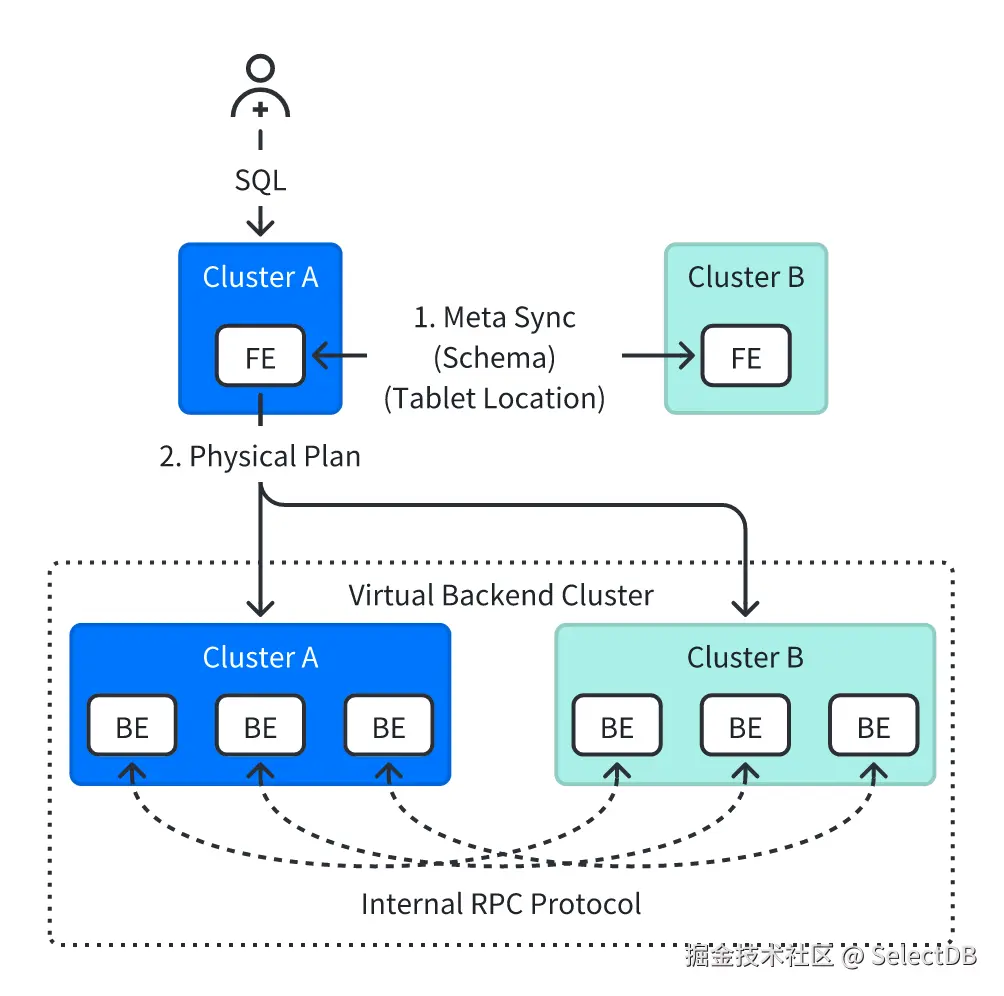 02 虚拟集群模式.png