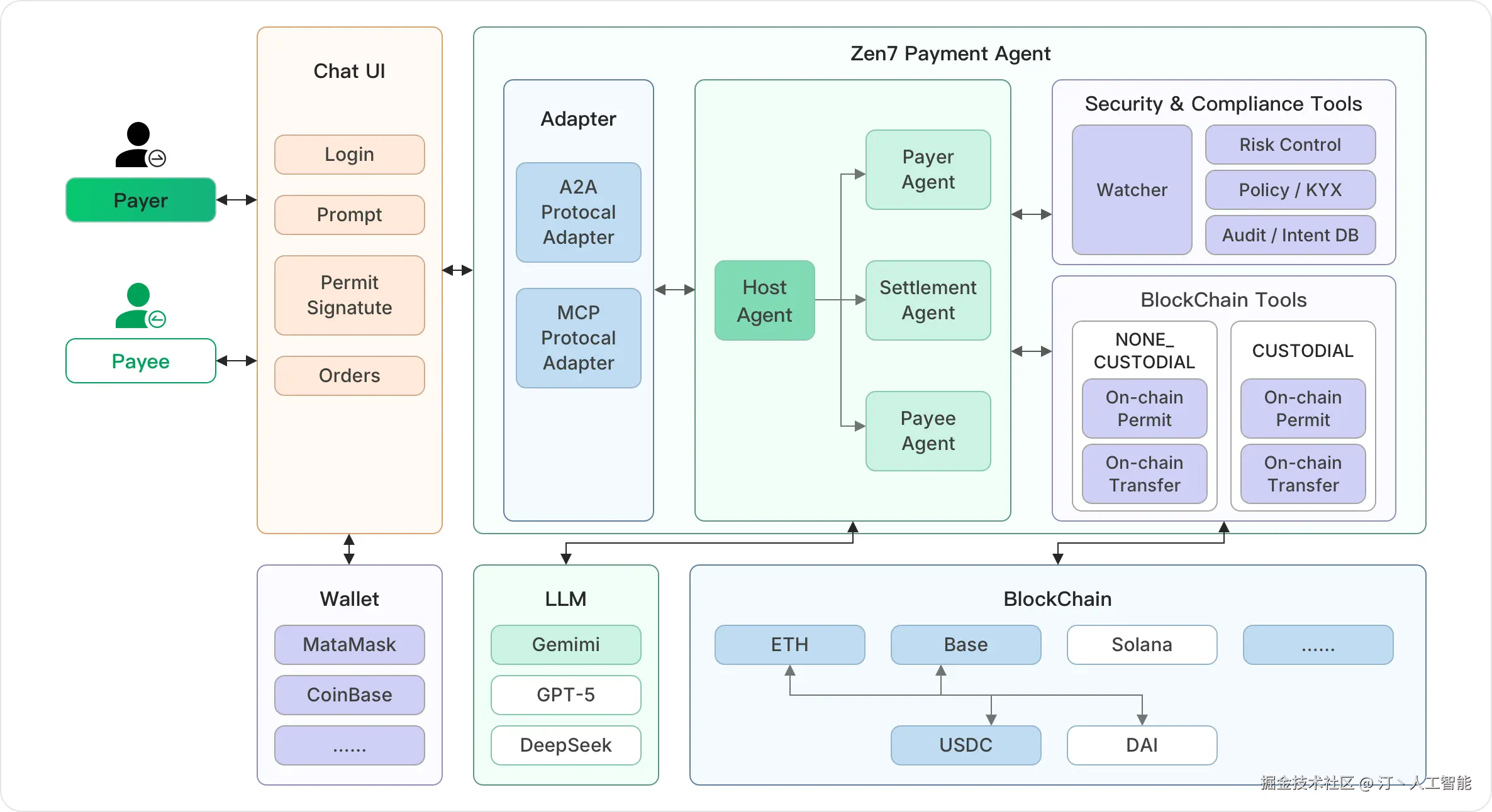 Zen7-Payment-Agent .png