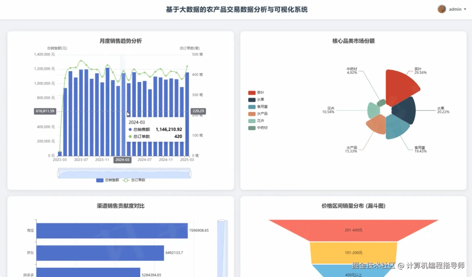 整体销售业绩分析.png