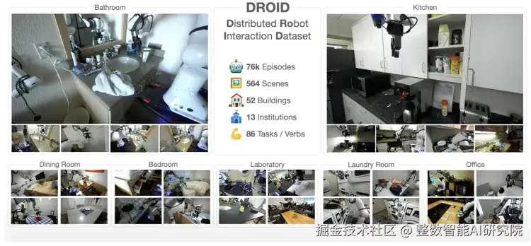 DROID: A Large-Scale In-the-Wild Robot Manipulation Dataset