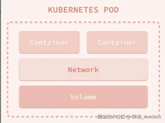 pod介绍.png