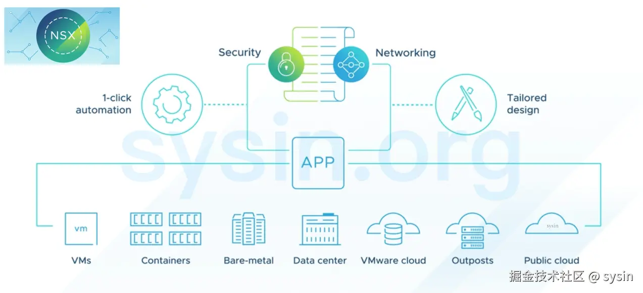 VMware NSX 提供了一个敏捷式软件定义基础架构，用来构建云原生应用程序环境