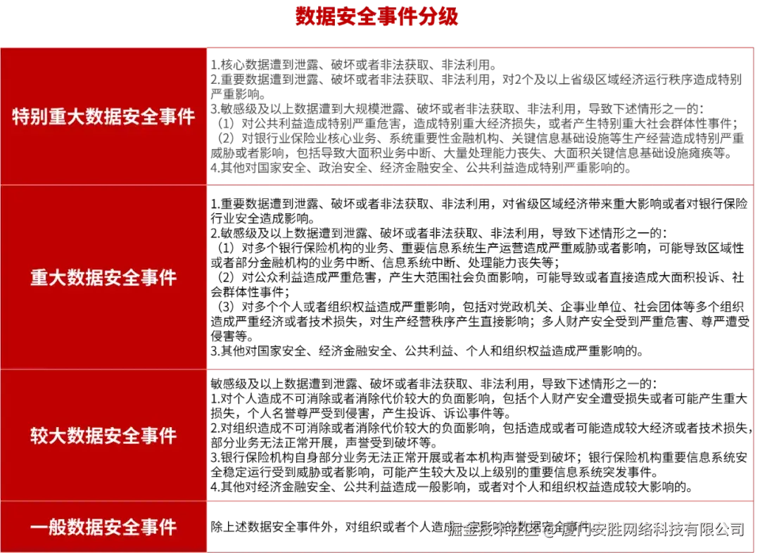 数据安全事件分级