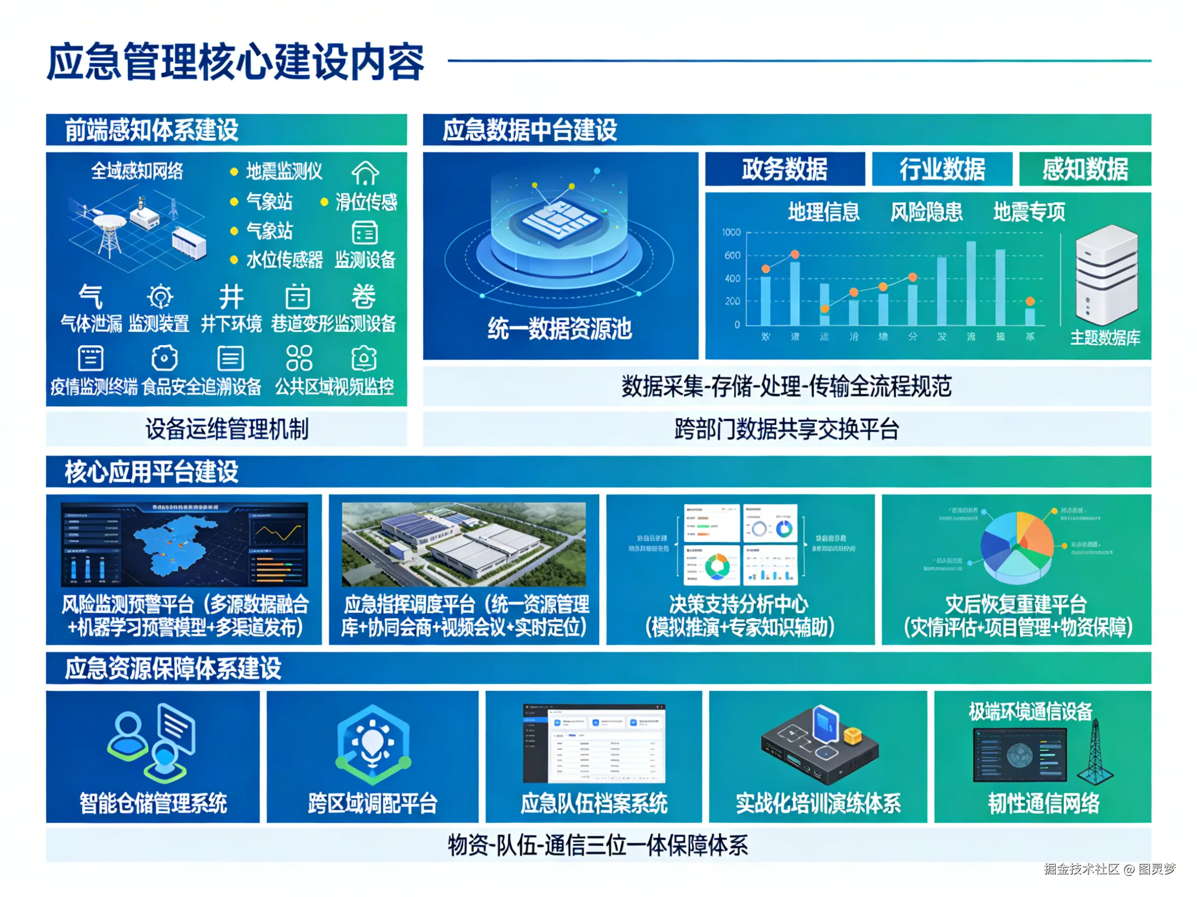 2026年智慧应急一体化综合解决方案 - 全1085页下载