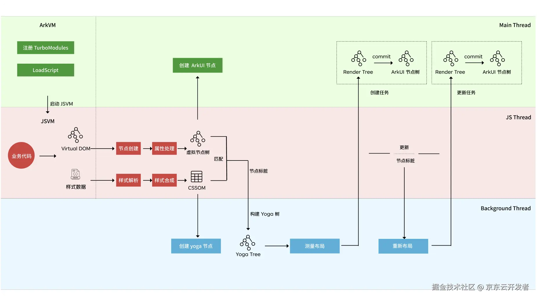 taro_harmony_jd_c_react