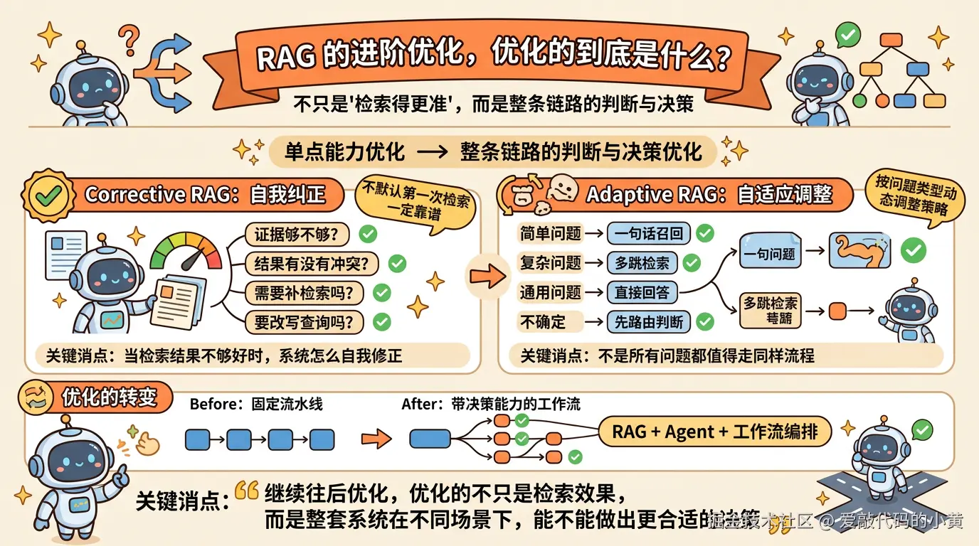 rag_advanced_optimization_1776586983
