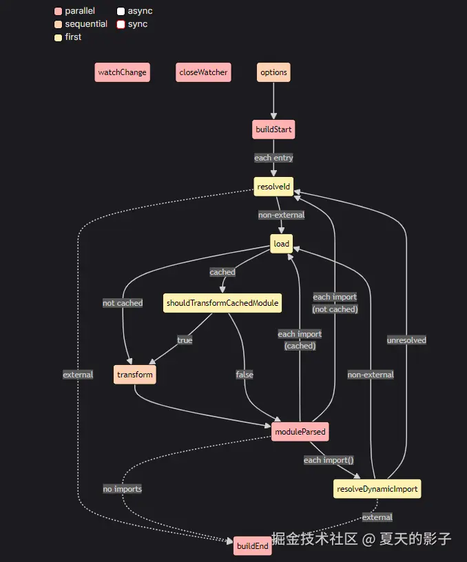 hooks-execution-workflow-diagram.png