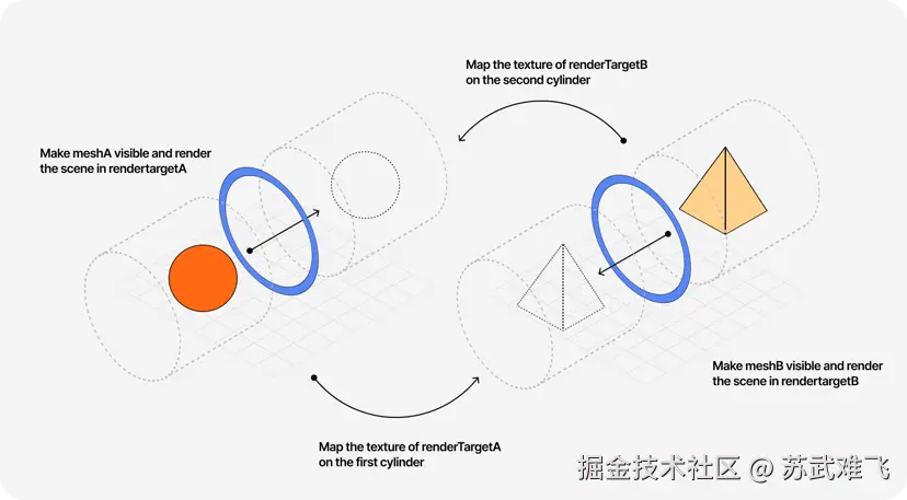 THREE.JS实现一个魔法镜子！