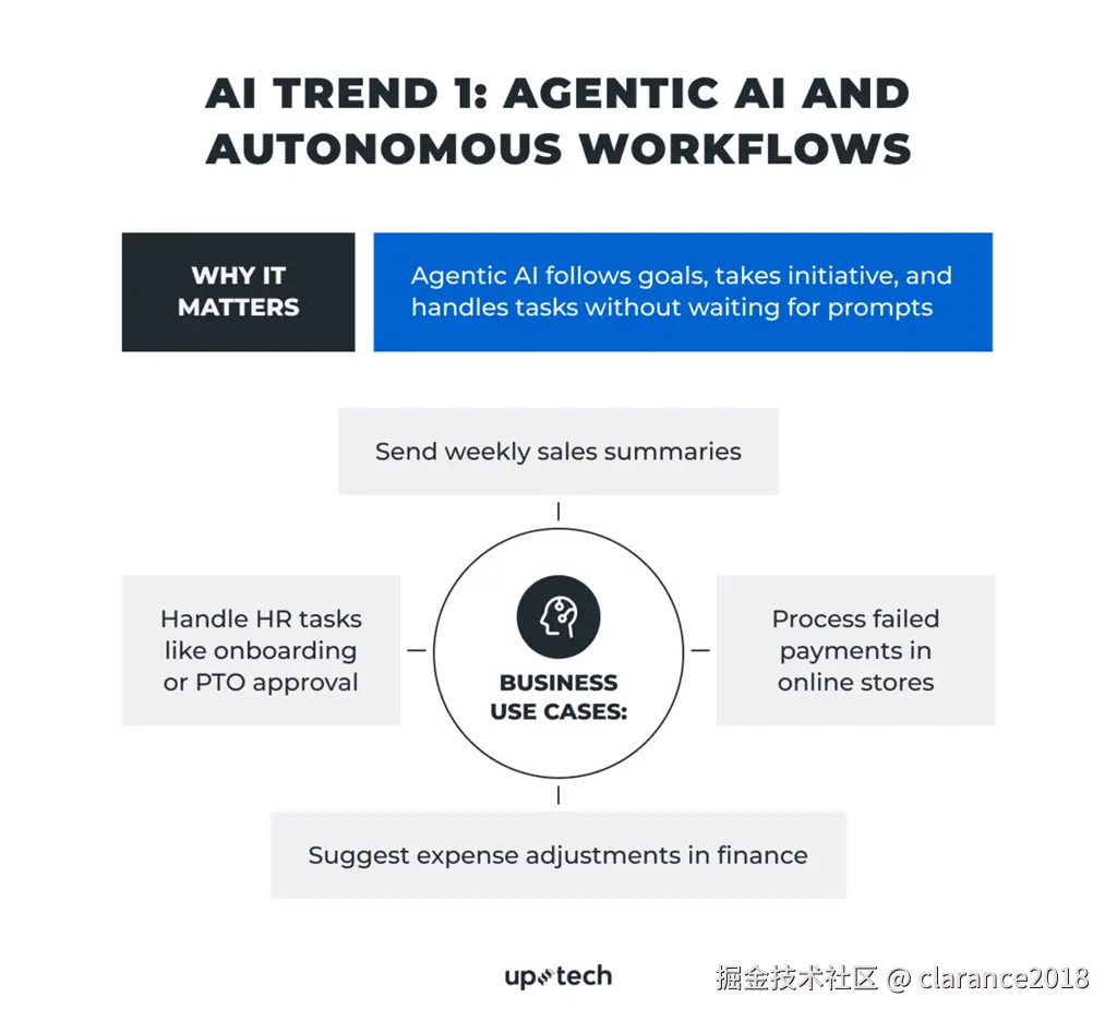 Agentic AI 概念图