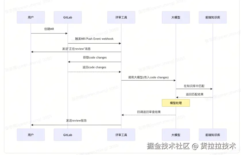示意图