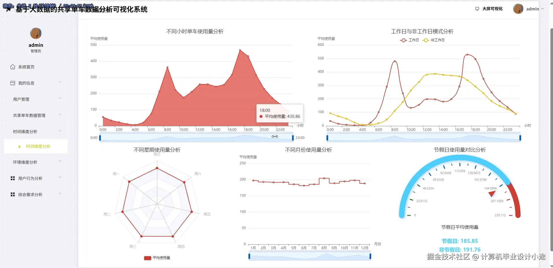 时间维度分析.png