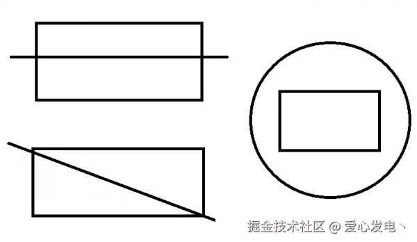 前端canvas基础复习，canvas学习笔记，持续记录