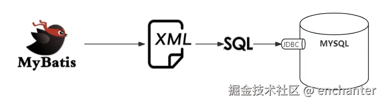 mybatis.png