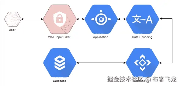 多语言负载