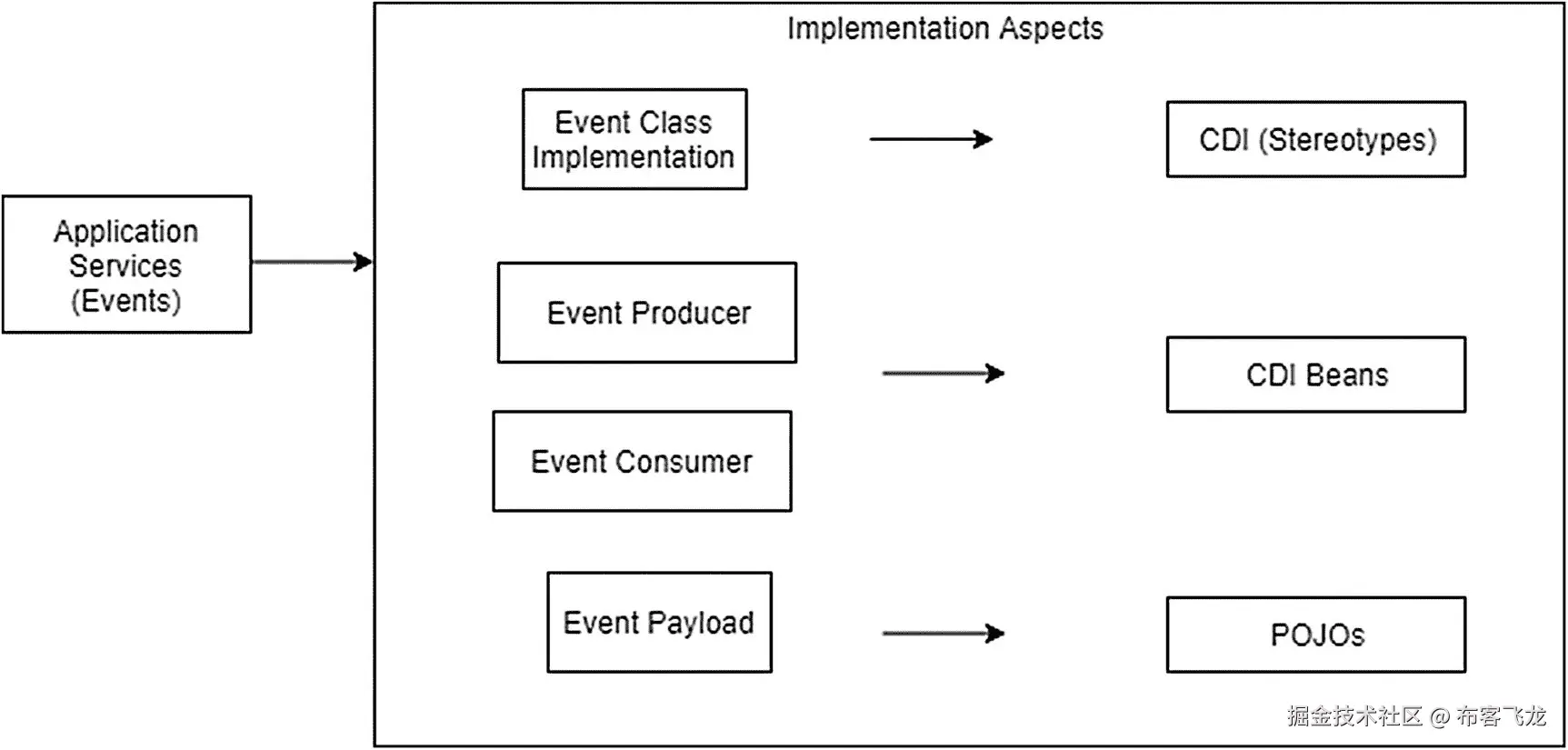 img/473795_1_En_3_Fig20_HTML.jpg