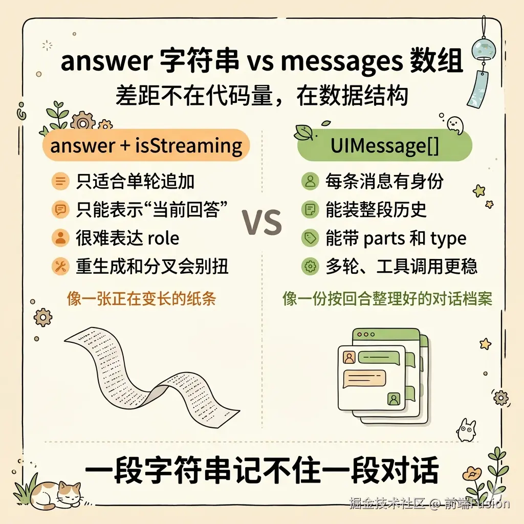 answer-vs-messages.png