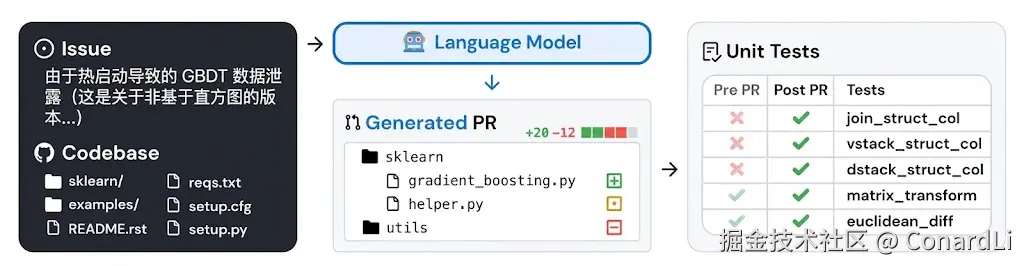 https://github.com/SWE-bench/SWE-bench