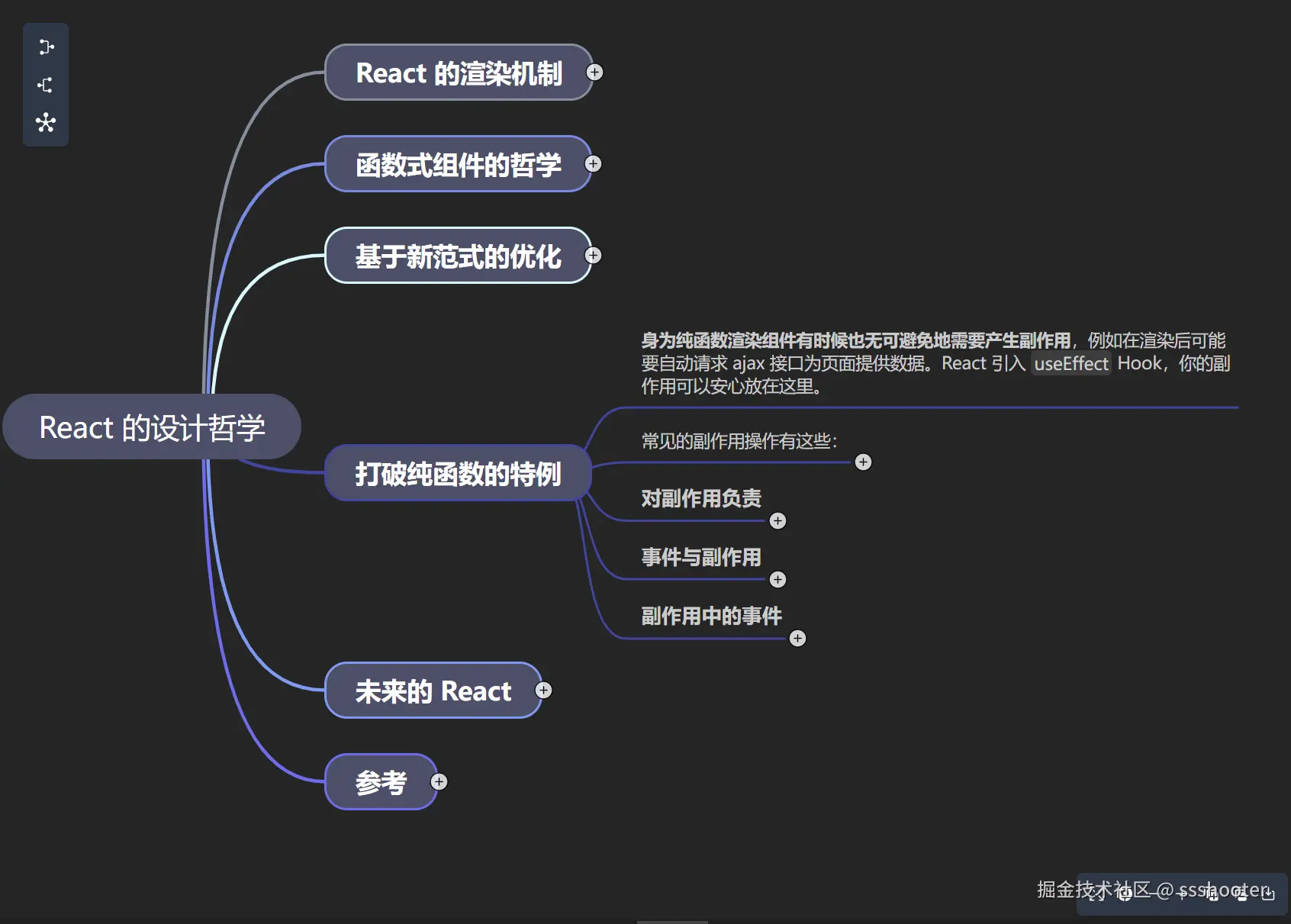 使用思维导图的方式打开 markdown