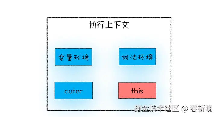 50da4de908754b25952c3ef1dc4bd331.png