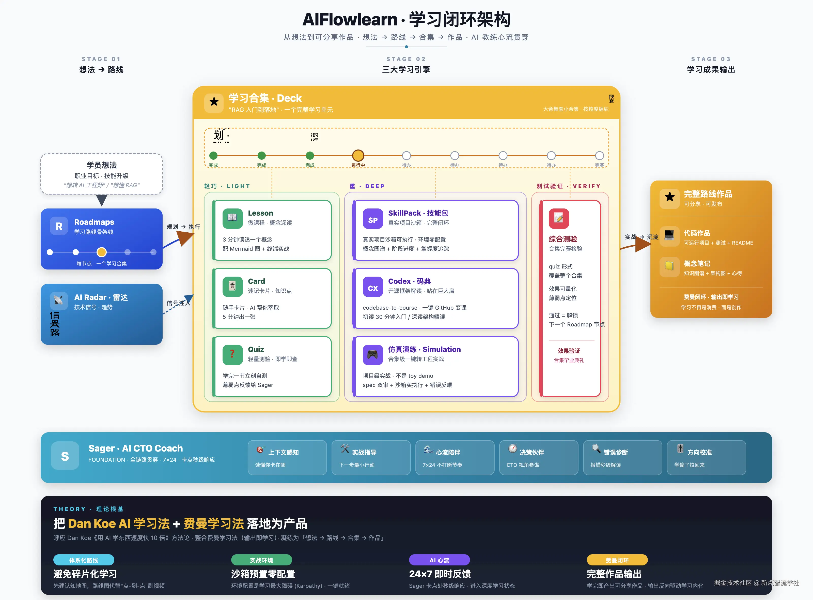 智流学社学练一体架构