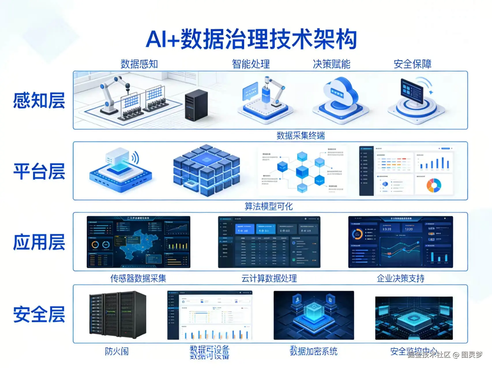 2026年AI+数据治理全场景应用解决方案白皮书 - 全2373页下载