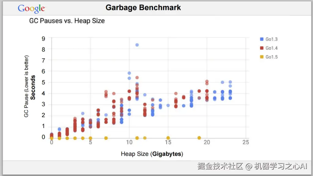 程序员技术选型：写Go还是Java？
