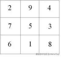 简单的数字九宫格