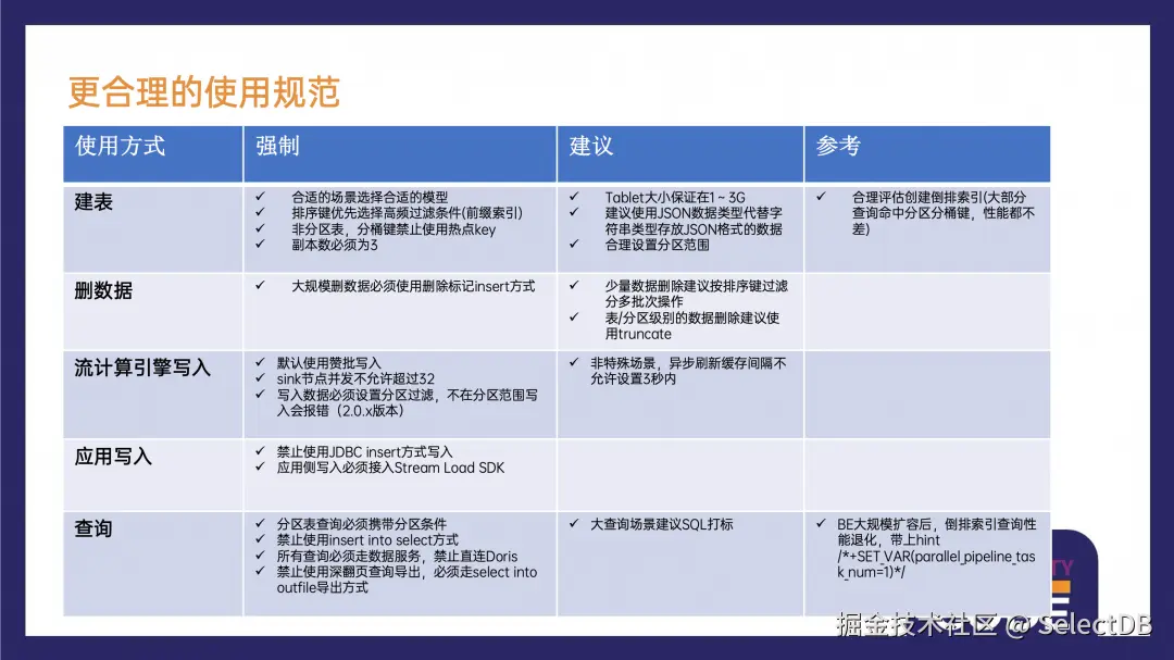 更合理的使用规范.png