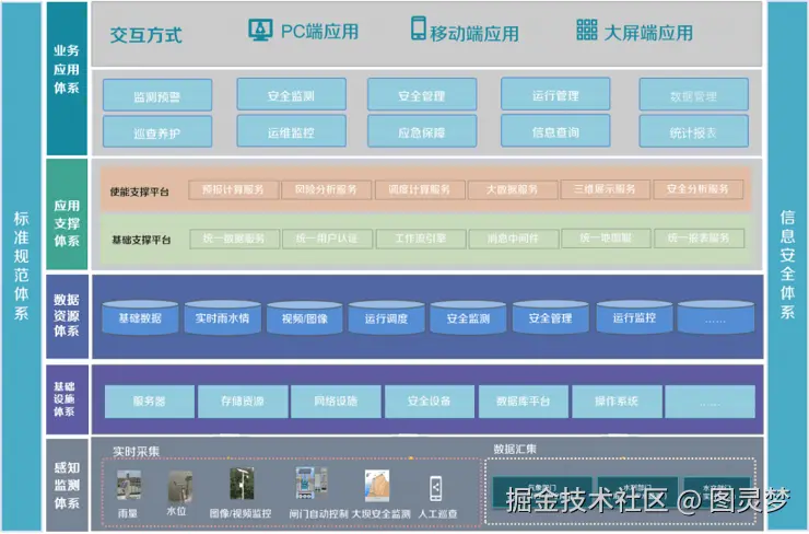 智慧水务解决方案