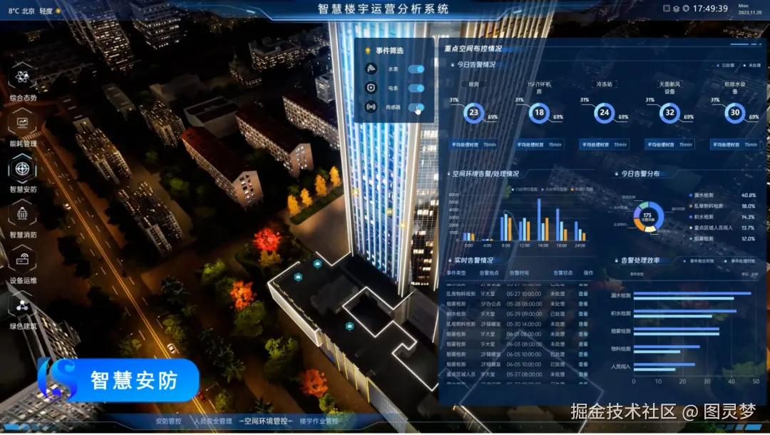 DeepSeek赋能智慧楼宇：建筑智能化核心引擎，赋予建筑主动感知能力