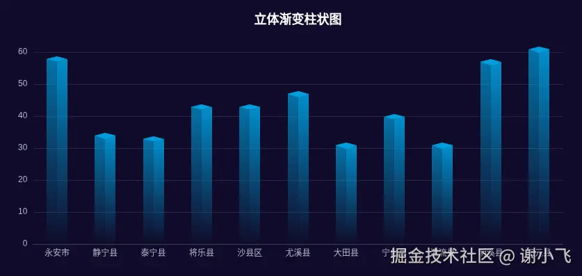 立体渐变柱状图效果