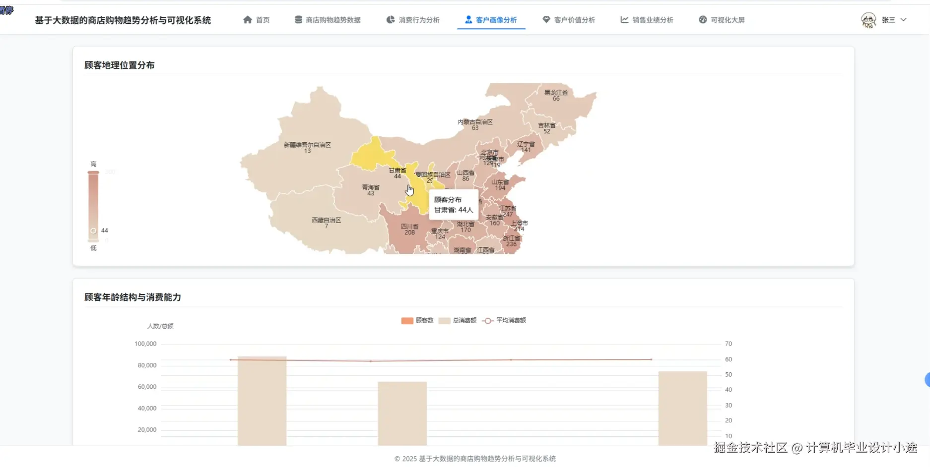 客户画像分析.png