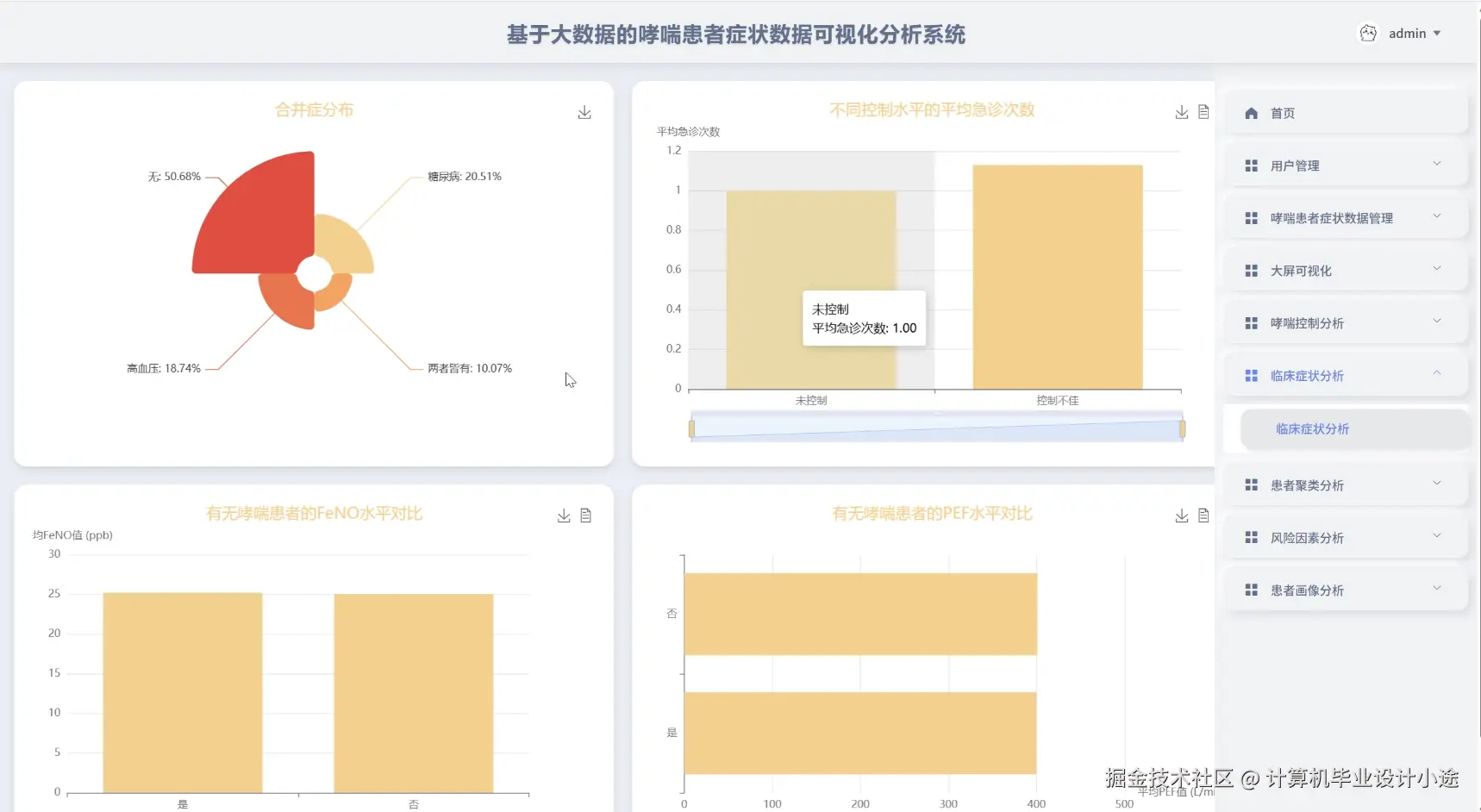 临床症状分析.png